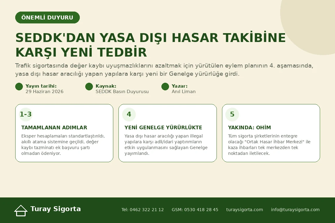 SEDDK'dan Yasa Dışı Hasar Takibine Karşı Yeni Tedbir